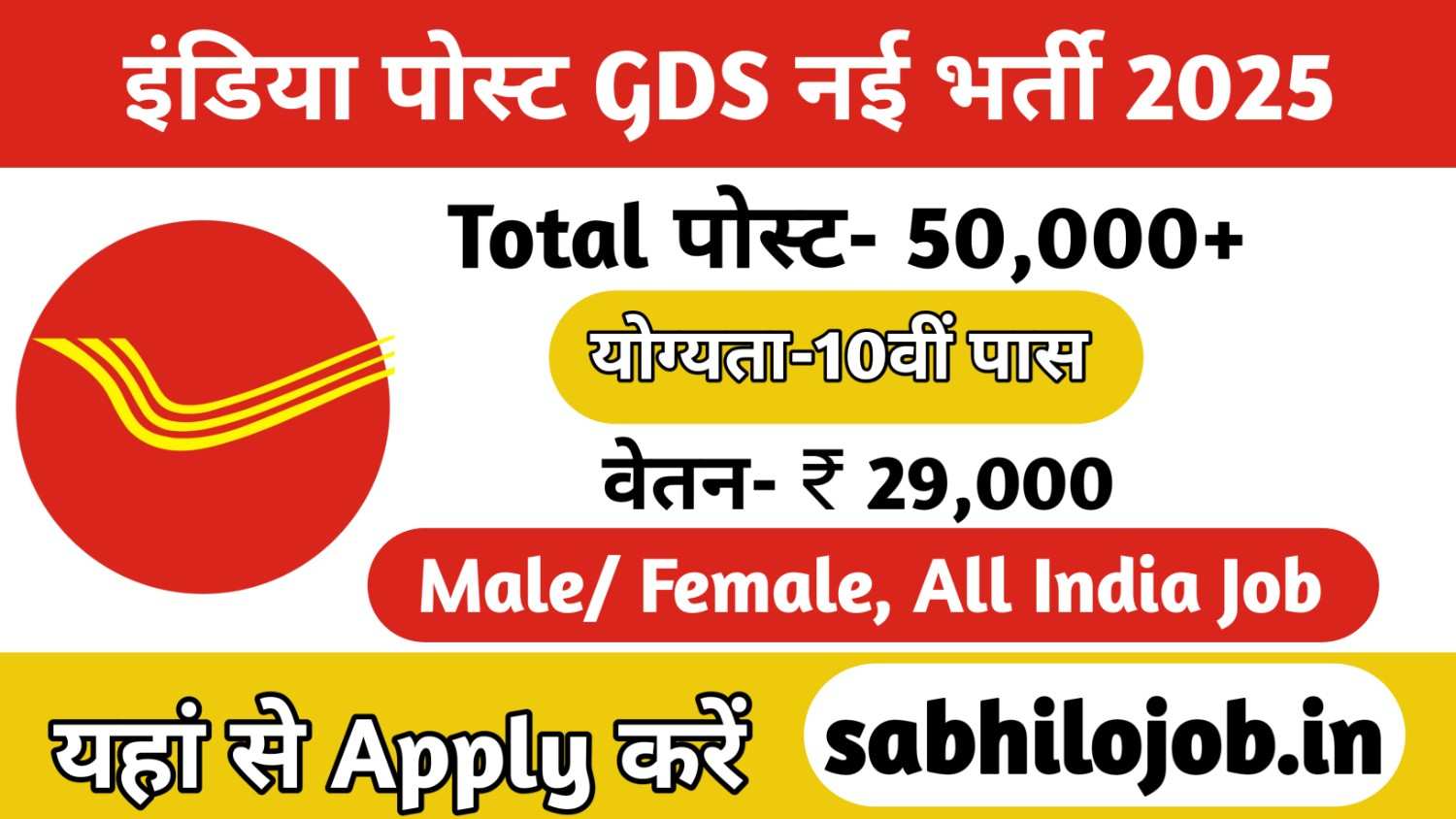 India Post GDS Recruitment 2025