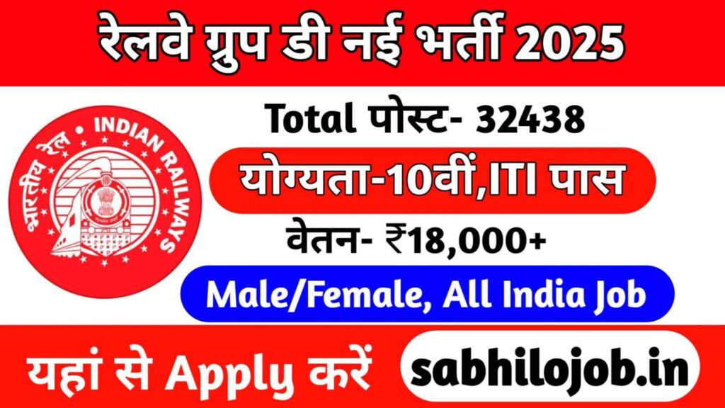 Railway Group D Recruitment 2025