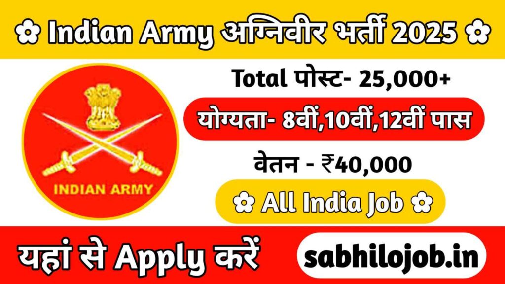 Indian Army Agniveer Recruitment 2025