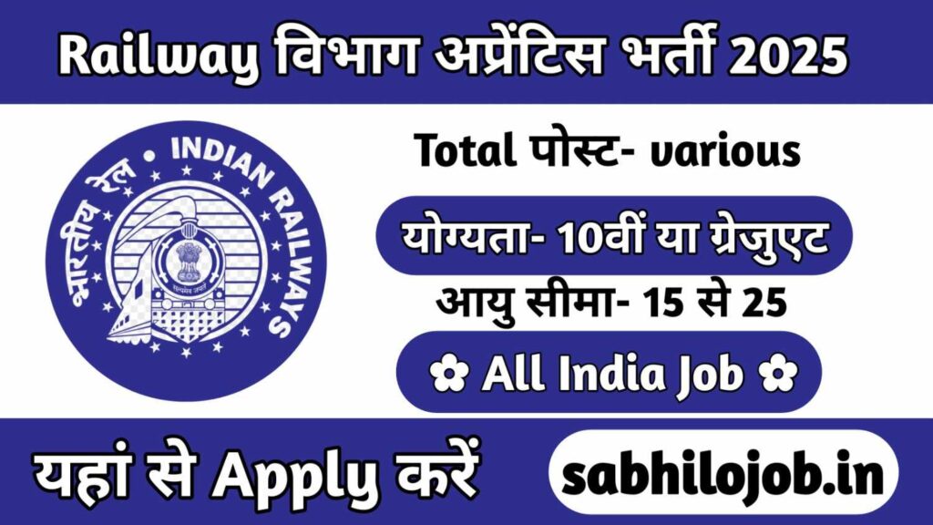 IRCTC Apprentice Recruitment 2025
