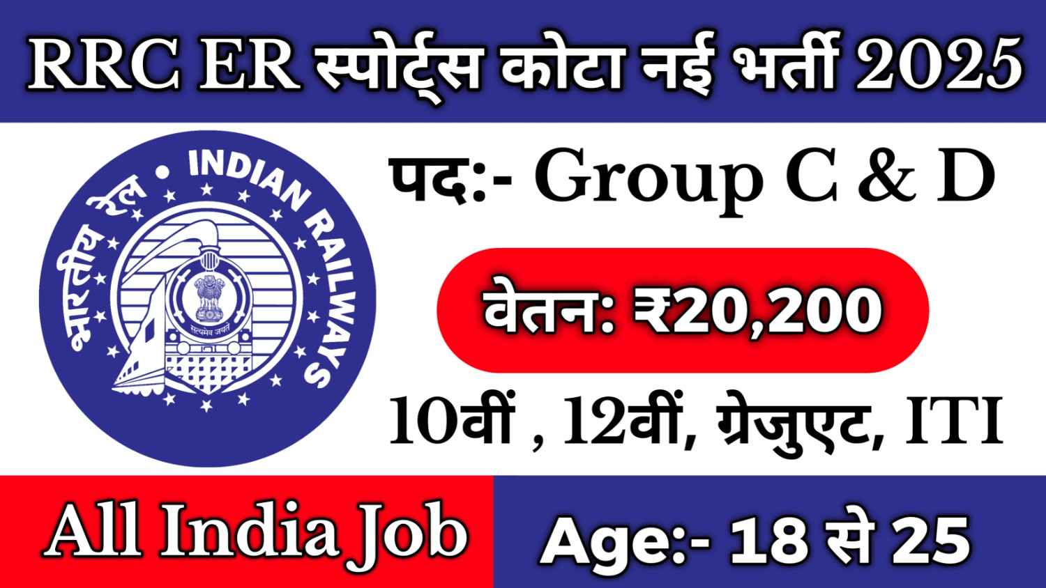 RRC ER Group C & D Sports Quota Recruitment 2025