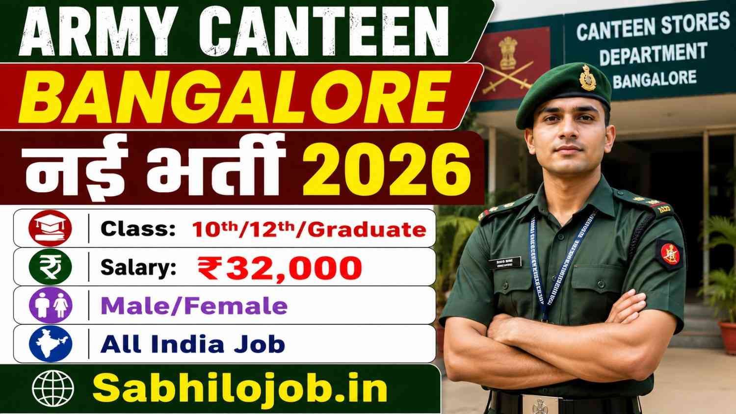 Army Canteen Bangalore Recruitment 2026