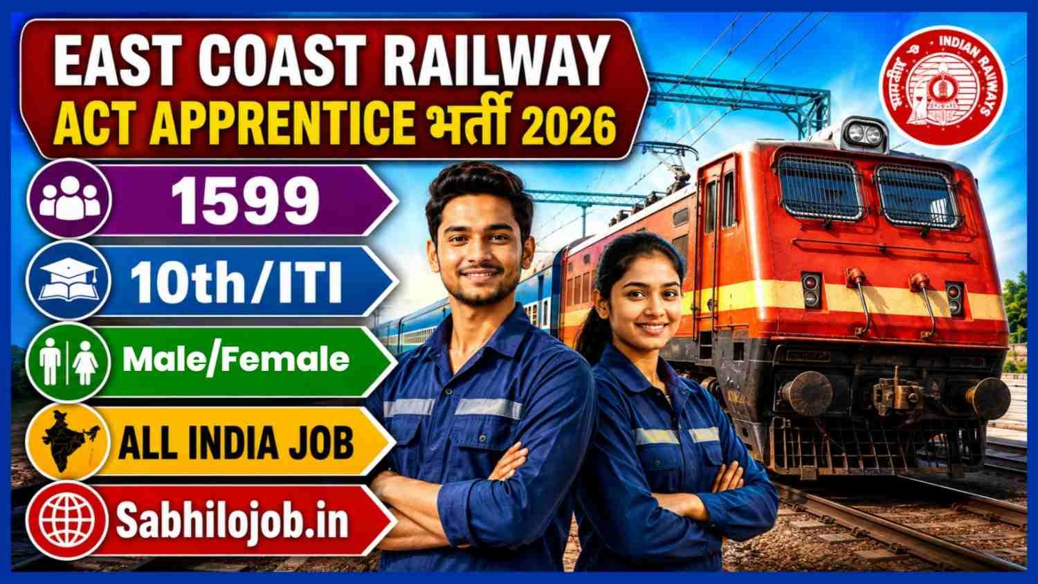 East Coast Railway Act Apprentice Recruitment 2026